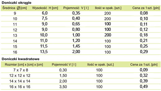 tabelka_donicz_produkcyjne