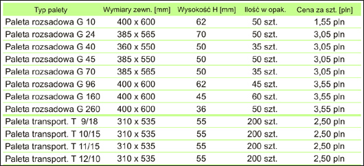 Palety transportowe i rozsadowe